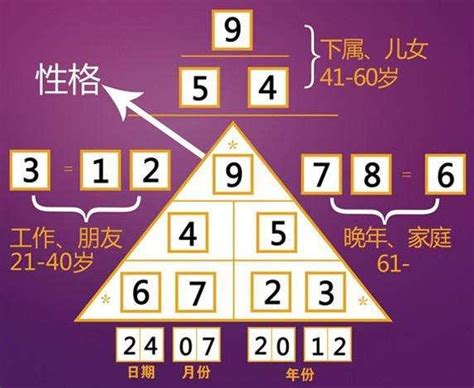 數字學 算命|數秘術